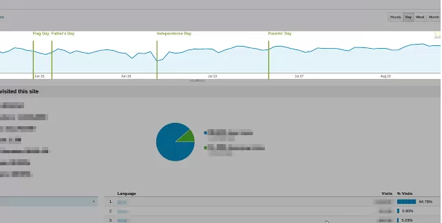 Chartelligence