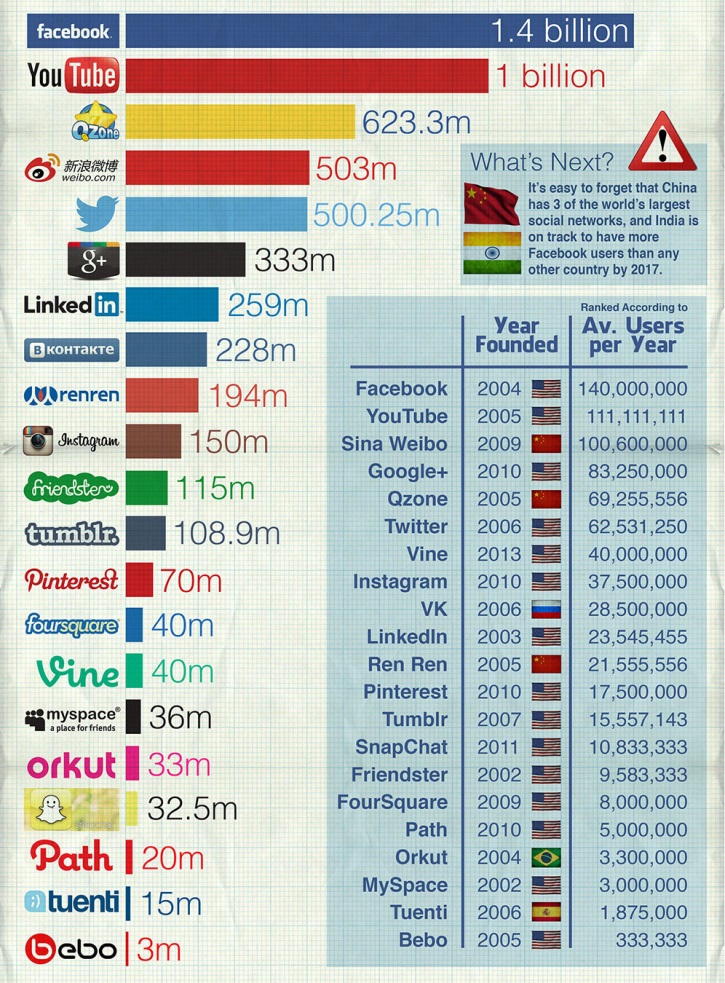 social-networks-Full1