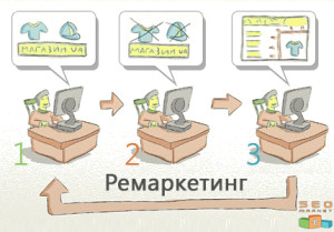 Ремаркетинг-300x209