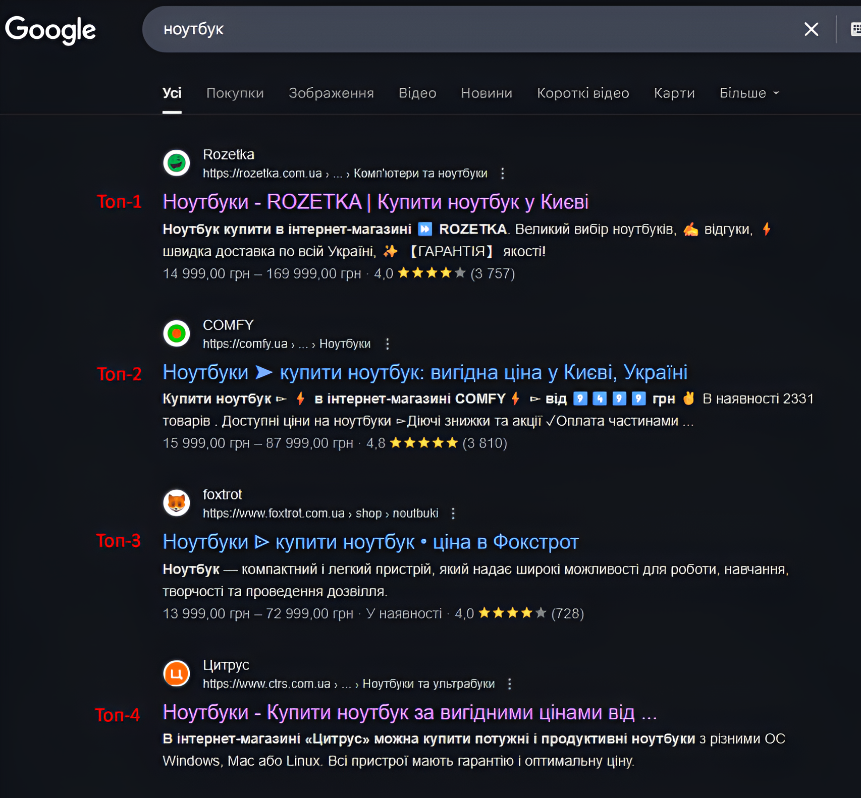 Фото 1 - Как провести SEO-анализ конкурентов: чек-лист от seomarket