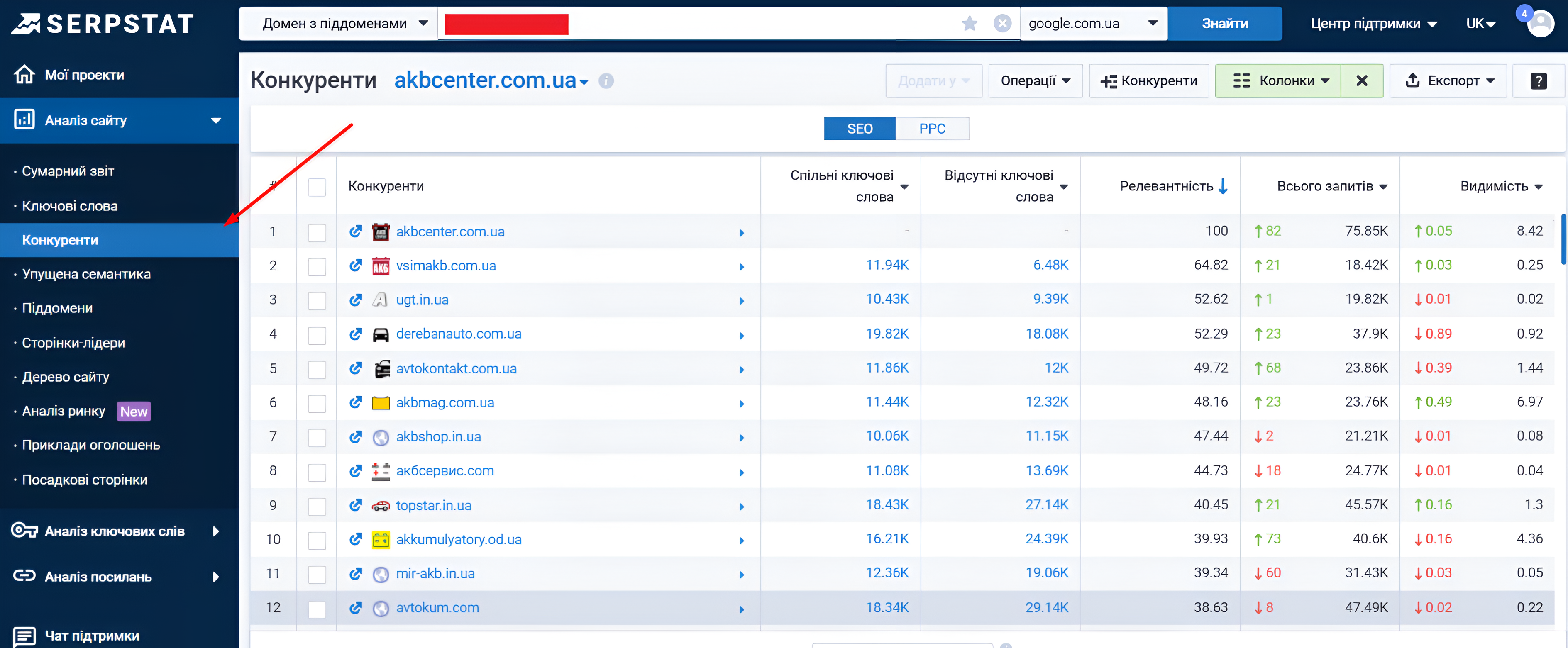 Фото 2 - Как провести SEO-анализ конкурентов: чек-лист от seomarket