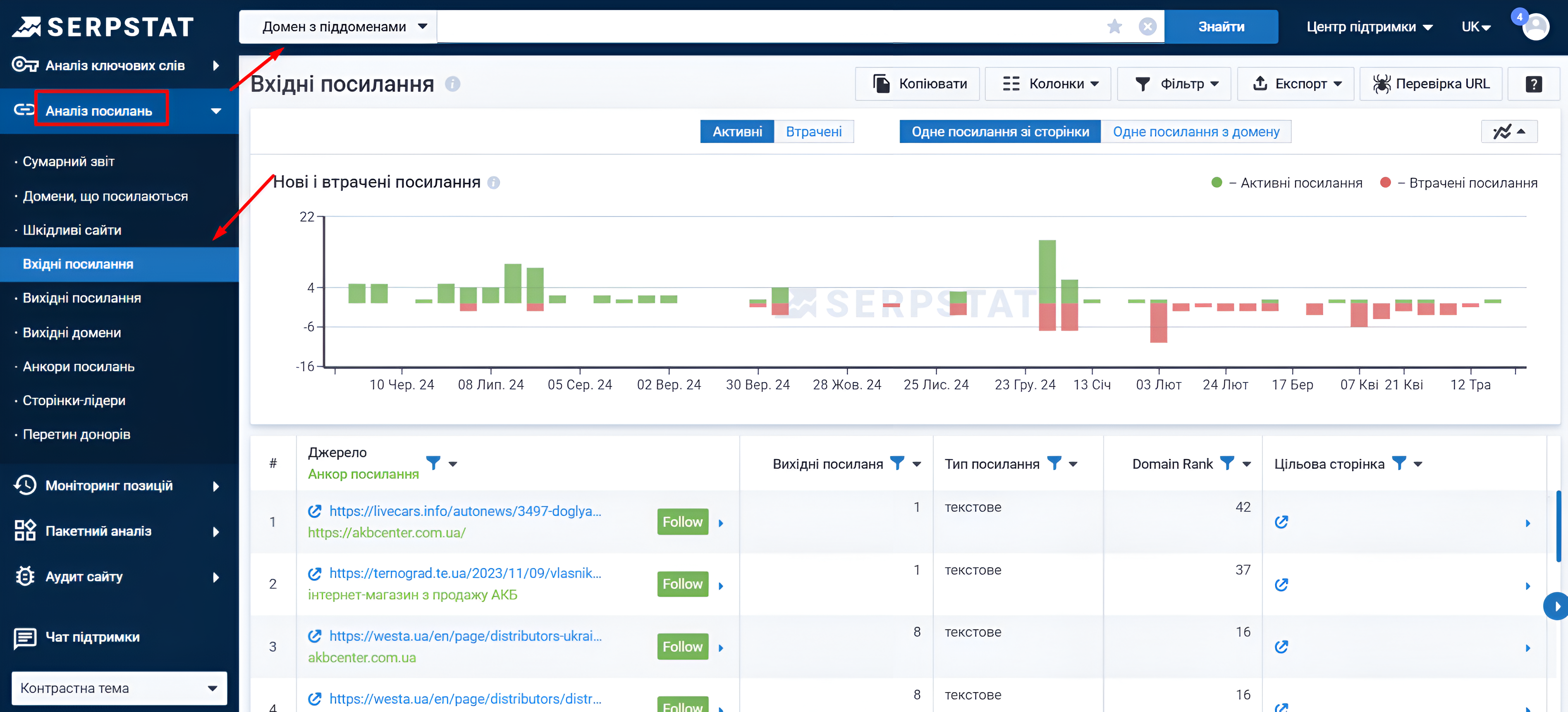 Фото 4 - Как провести SEO-анализ конкурентов: чек-лист от seomarket