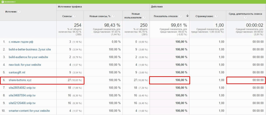 Photo 2 - Referral spam: what it is and how to deal with it