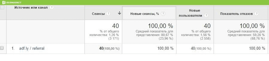 Photo 16 - Referral spam: what it is and how to deal with it