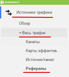 Фото 1 - Реферальный спам: что такое и как с ним бороться