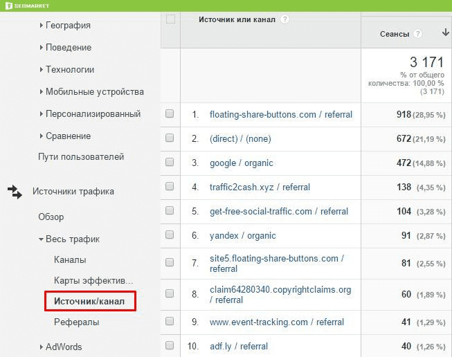 Photo 3 - Referral spam: what it is and how to deal with it