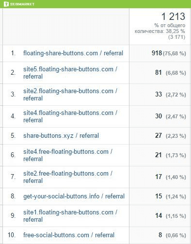 Photo 6 - Referral spam: what it is and how to deal with it