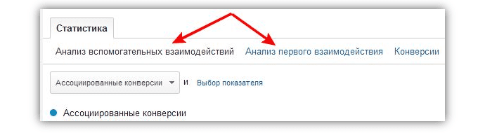 Assisted Interactions Analysis Photo 4 - Multichannel sequences in google analytics
