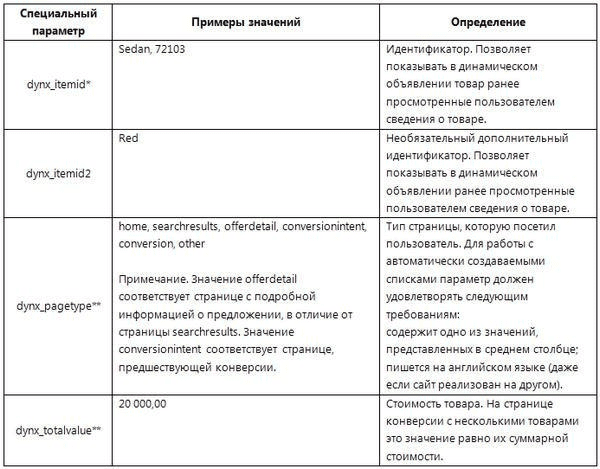 Фото 8 - Динамічний товарний ремаркетинг для Google AdWords (with Google Tag Manager)