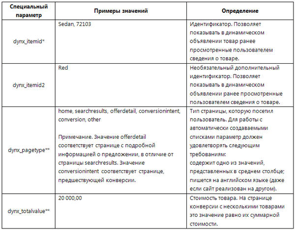 Фото 8 - Динамический товарный ремаркетинг для Google AdWords (with Google Tag Manager)