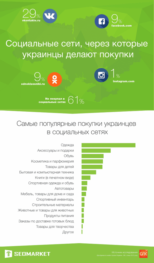 Photo 1 - 8 tips that will help you sell products through social media