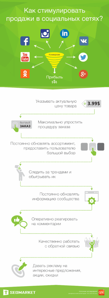 Фото 2 - 8 советов, которые помогут вам продавать товары через социальные сети