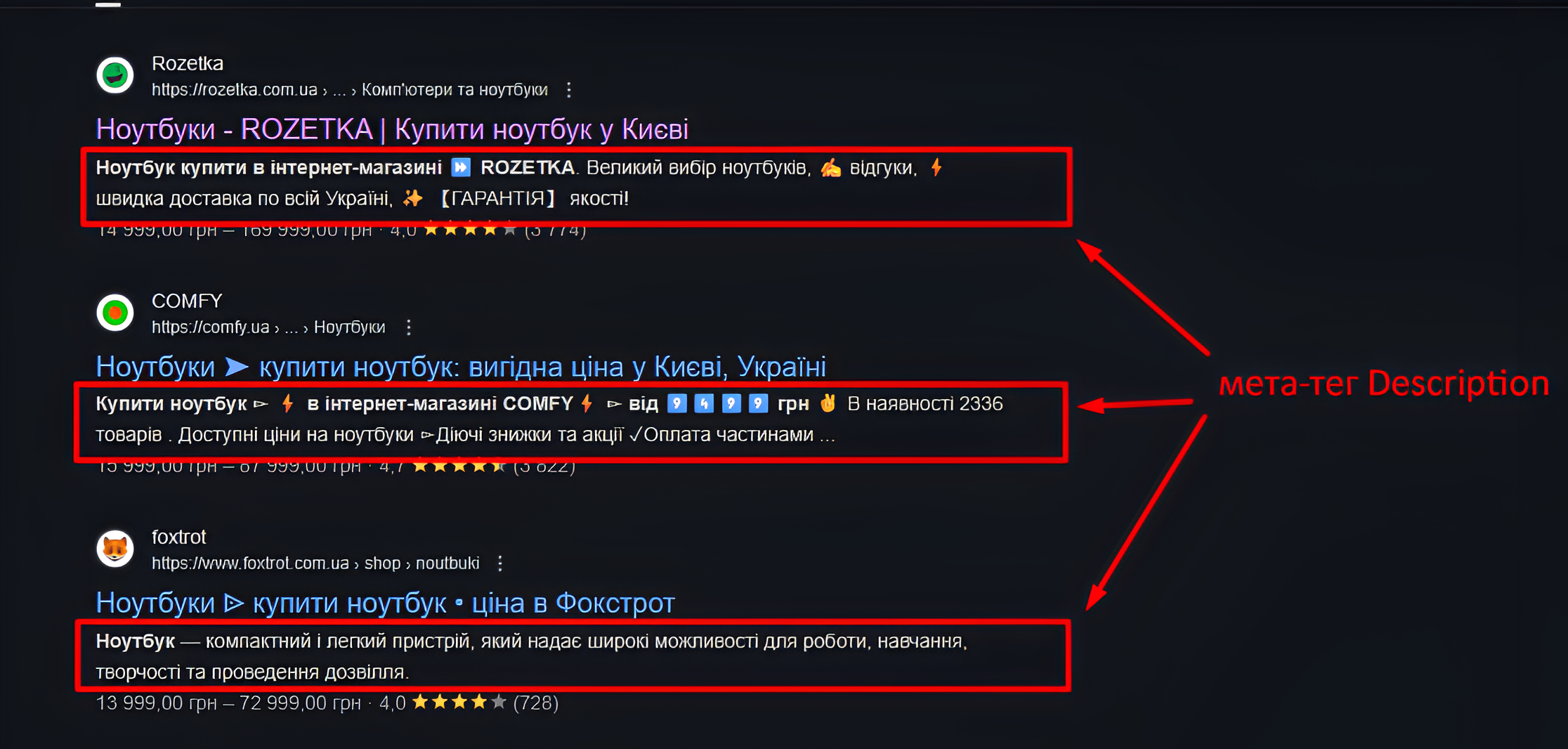 Photo 3 - SEO optimization of meta tags