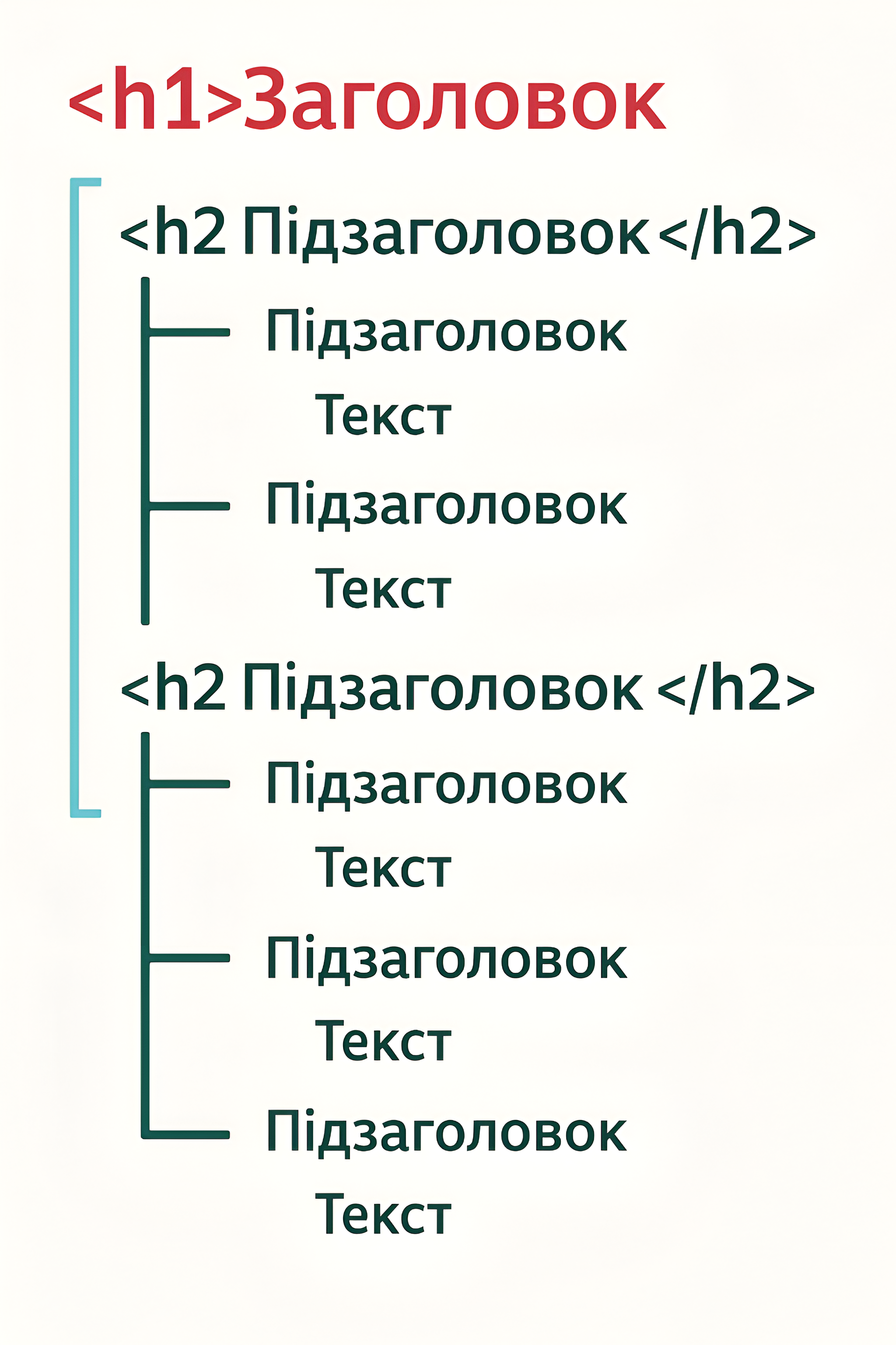 Photo 5 - SEO optimization of meta tags
