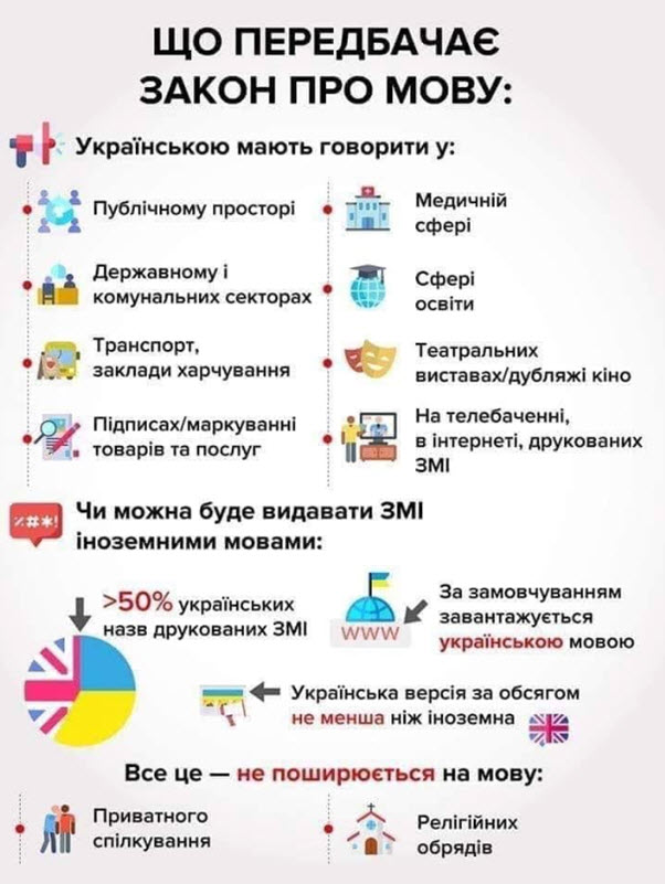 Закон об украинском языке 5670-Д и влияние на SEO - Фото 1