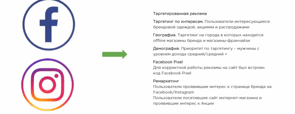 Фото 1 - Кейс по запуску online-рекламы для сети магазинов мужской одежды
