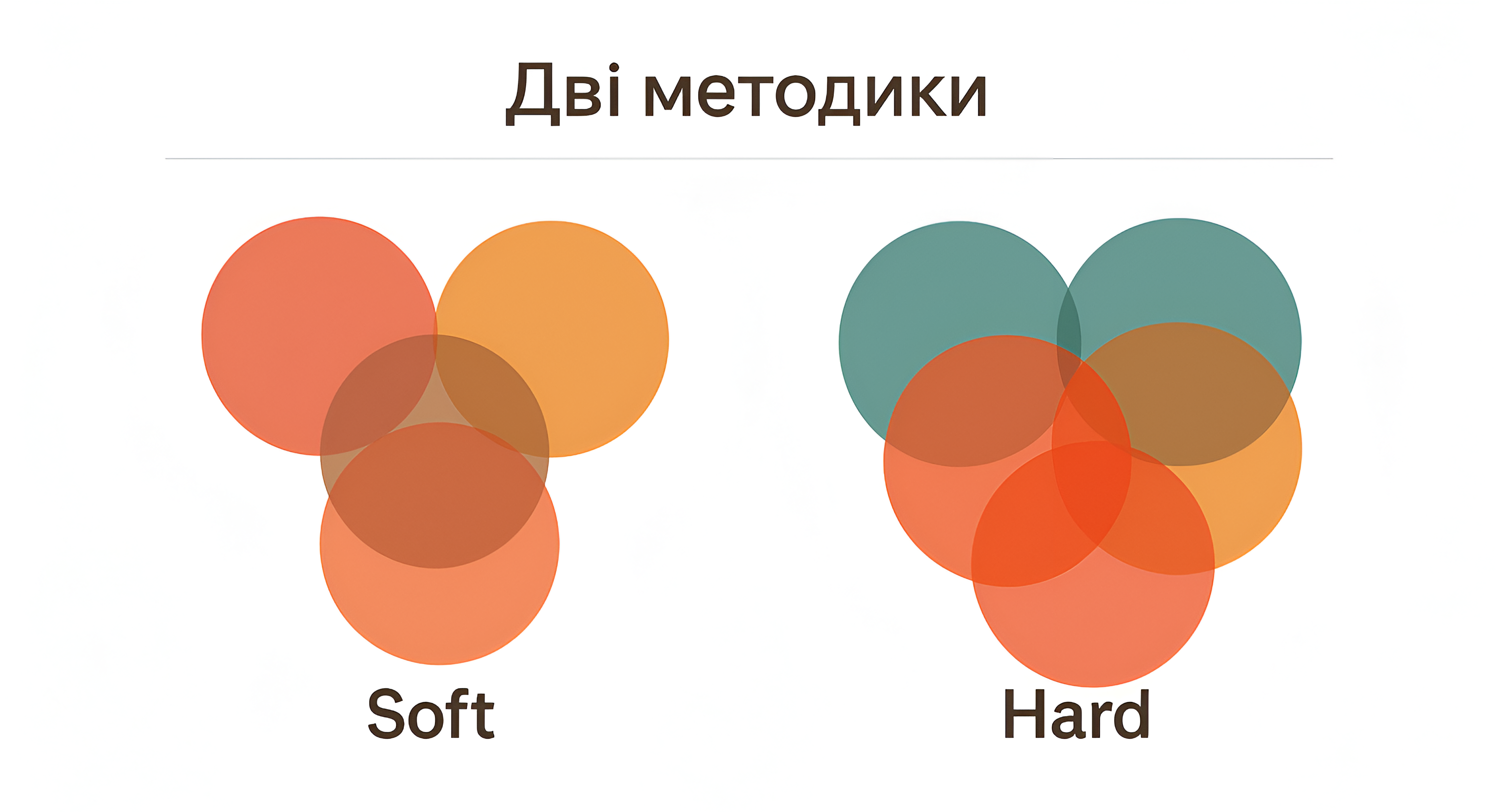Фото 1 - Кластеризація семантичного ядра: ключ до ефективного SEO-просування