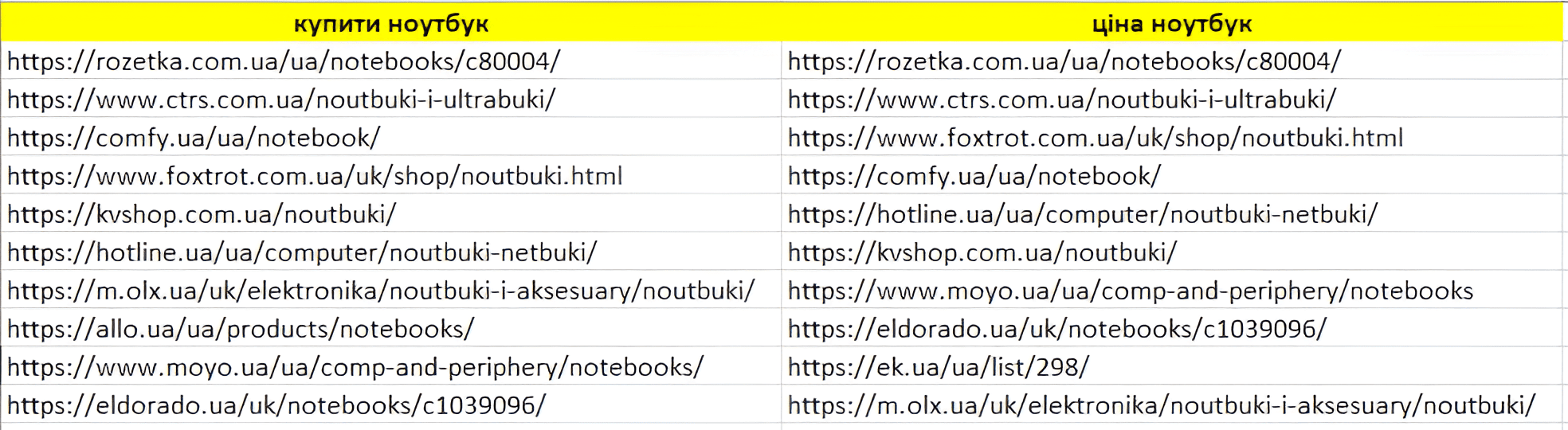 Фото 2 - Кластеризація семантичного ядра: ключ до ефективного SEO-просування