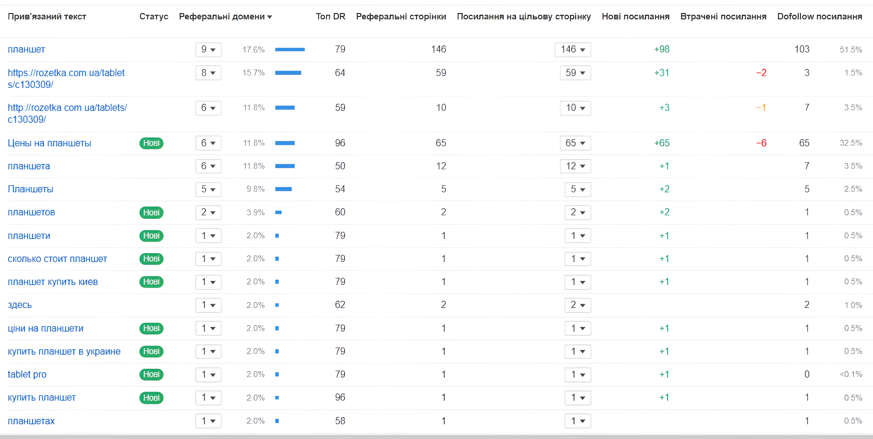 Photo 2 - Effective and safe link building promotion for “white” projects