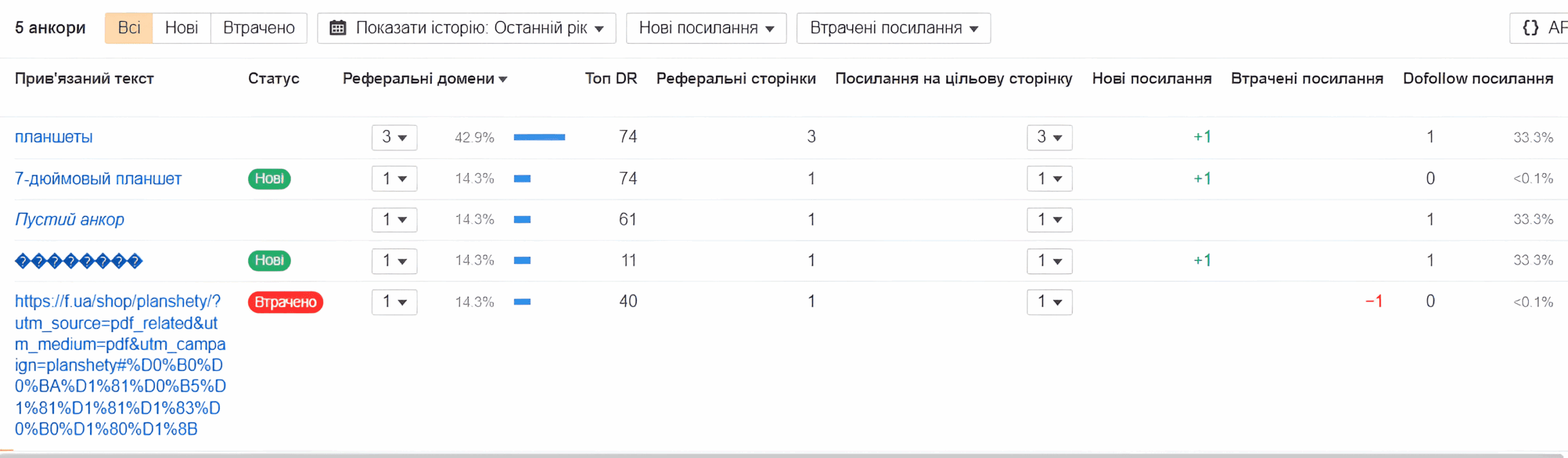 Photo 6 - Effective and safe link building promotion for “white” projects