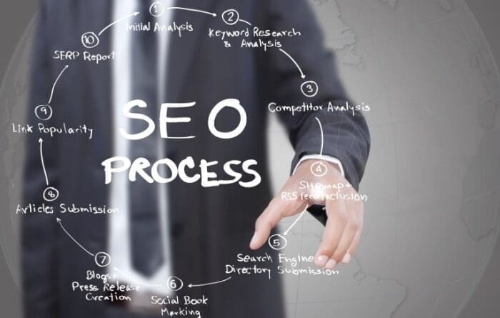 Этапы SEO-раскрутки сайта - Фото 1 Этапы SEO-раскрутки сайта - Фото 1
