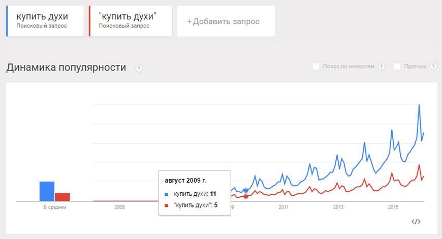 Картинка. Группы каналов. Ключевые слова