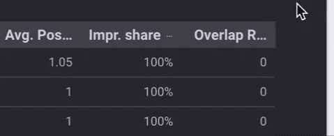 Photo 4 - How to analyze auctions using google data studio