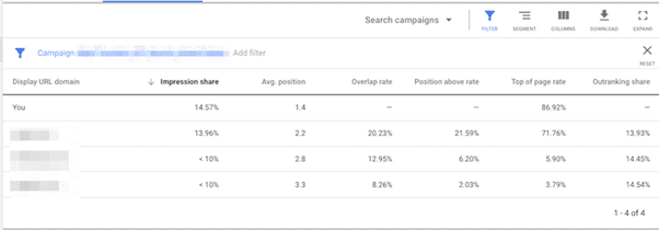 Photo 2 - How to analyze auctions using google data studio
