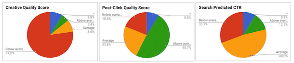 Photo 8 - How to analyze auctions using google data studio