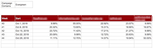 Photo 6 - How to analyze auctions using google data studio