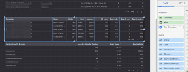 Photo 5 - How to analyze auctions using google data studio