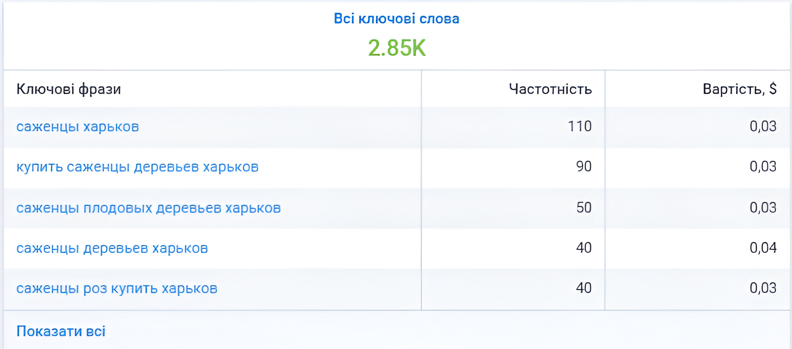 Photo 1 - Features of promoting an agricultural online store
