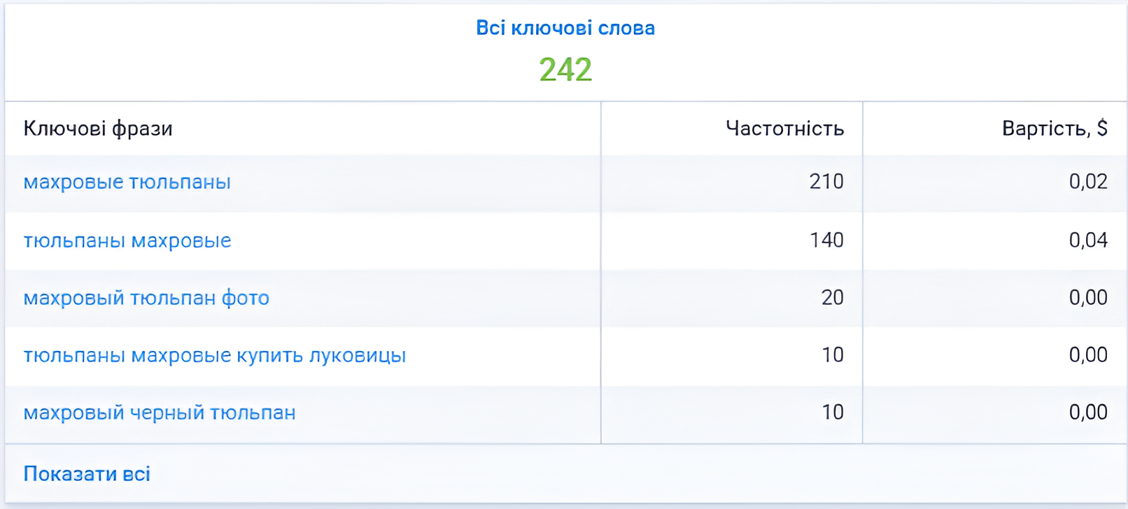 Photo 3 - Features of promoting an agricultural online store