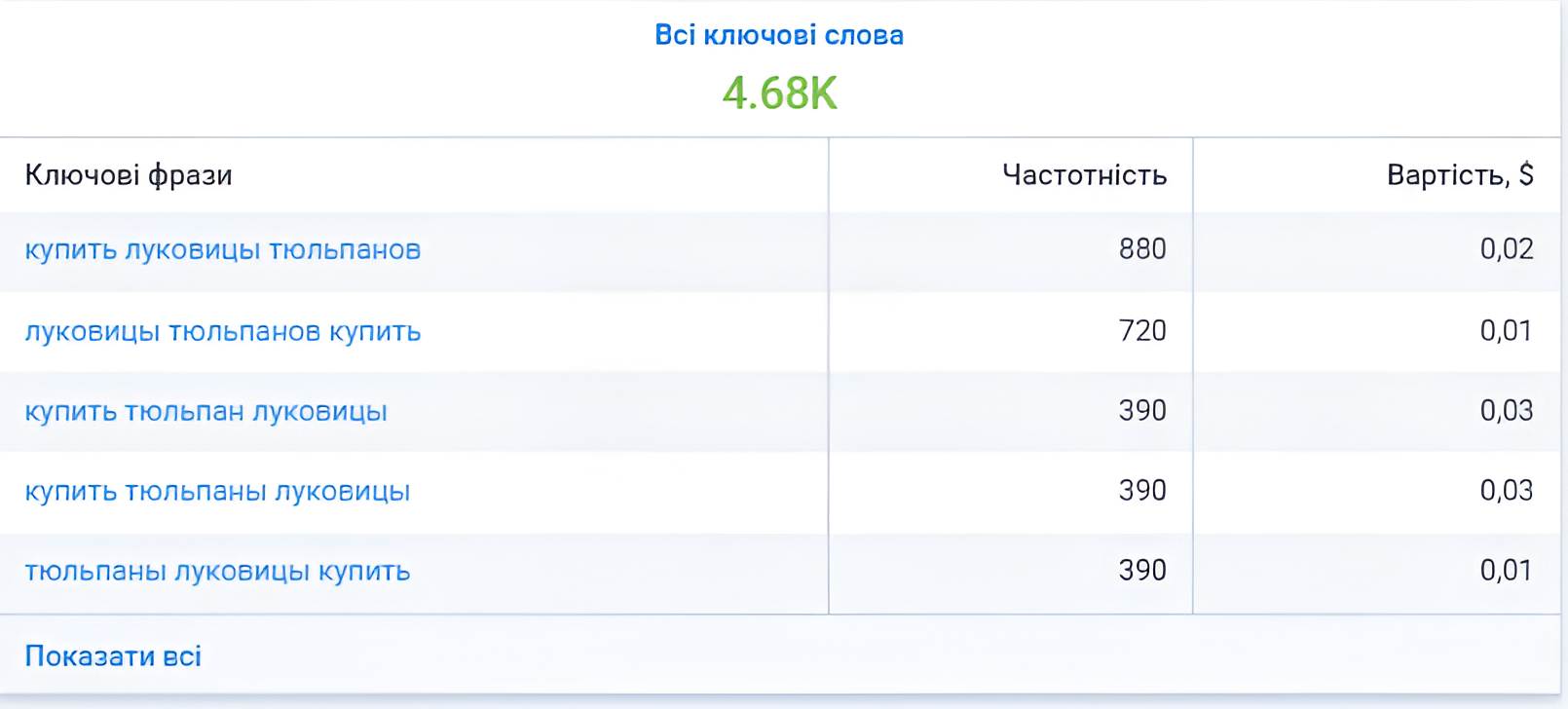 Photo 2 - Features of promoting an agricultural online store