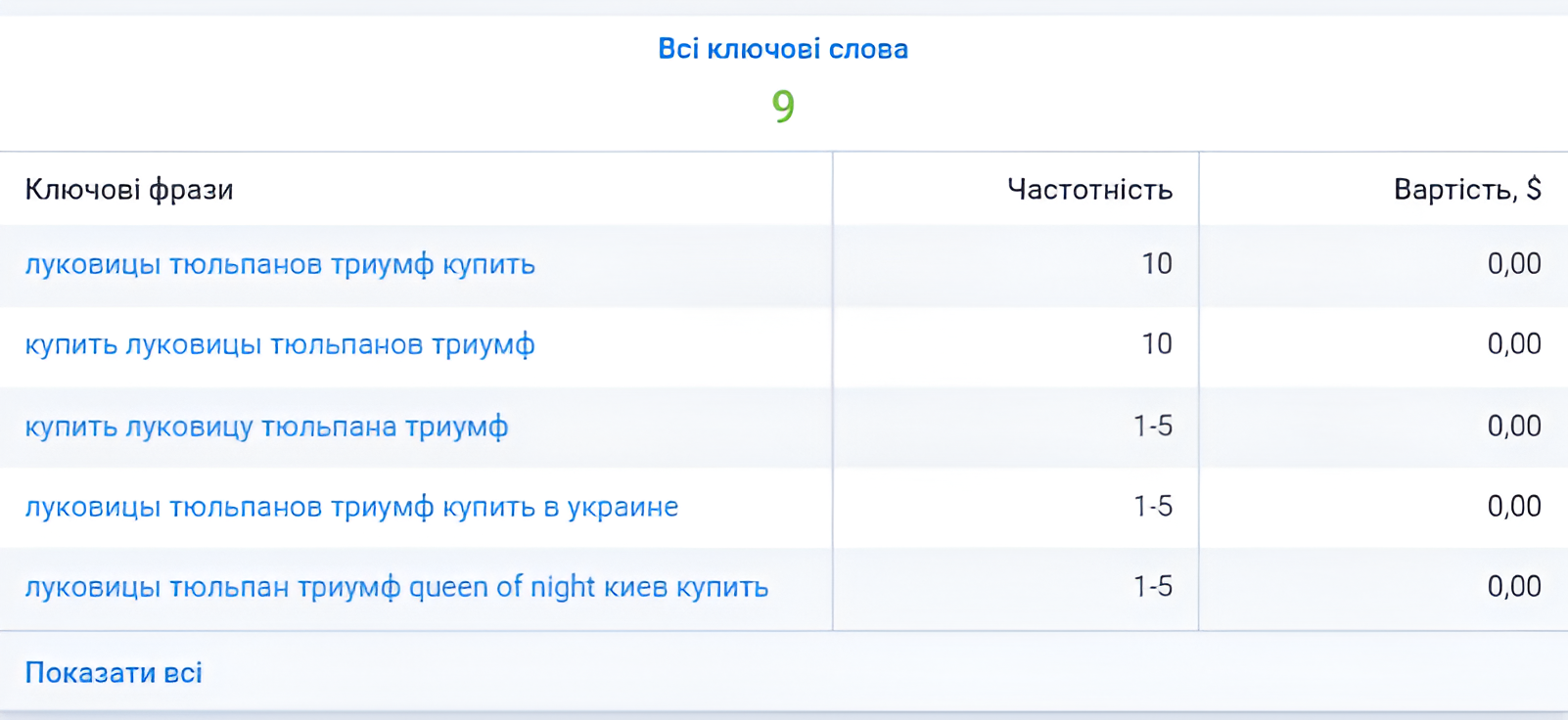 Photo 7 - Features of promoting an agricultural online store