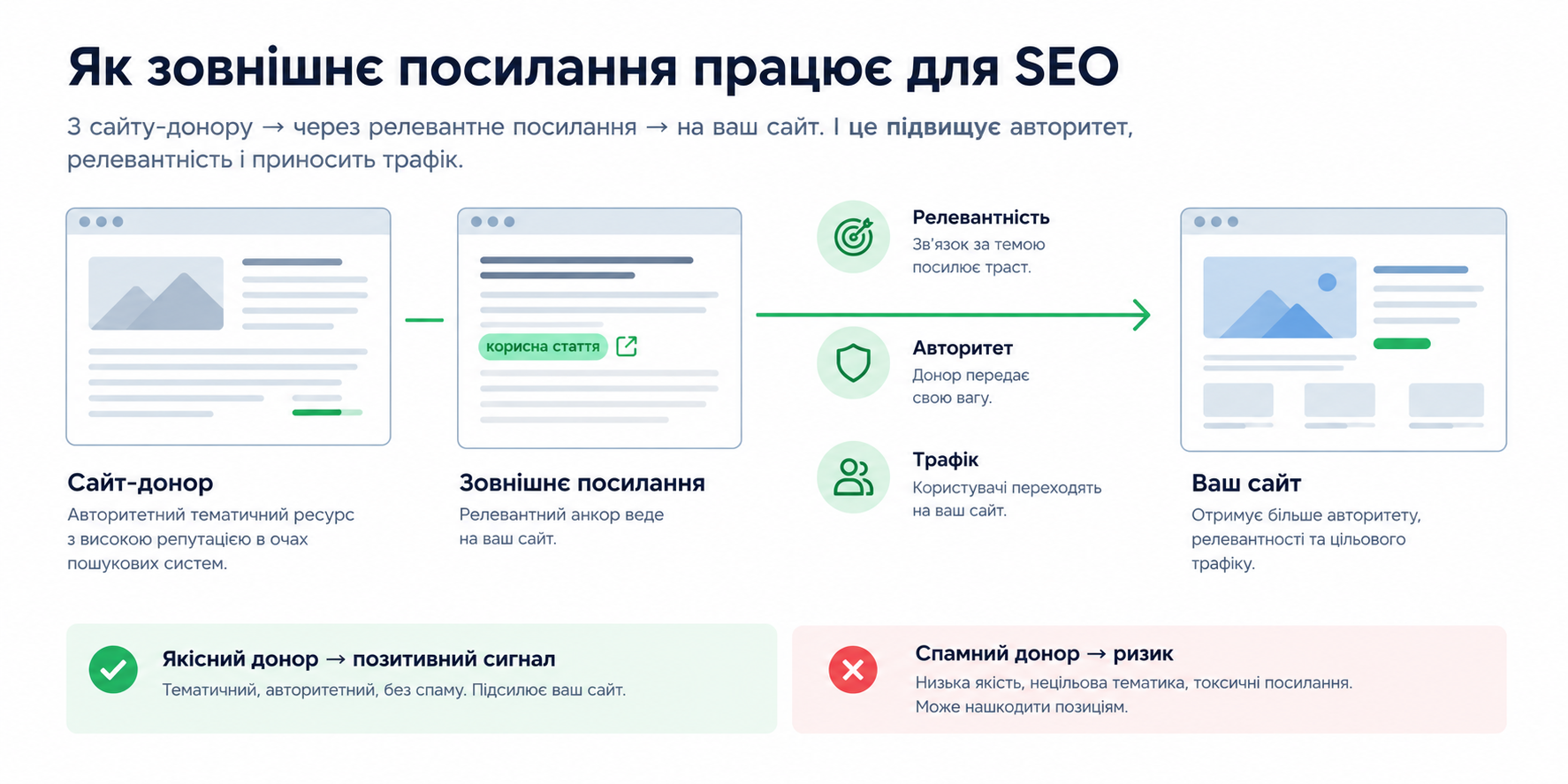 Photo 1 - What Are External SEO Links?
