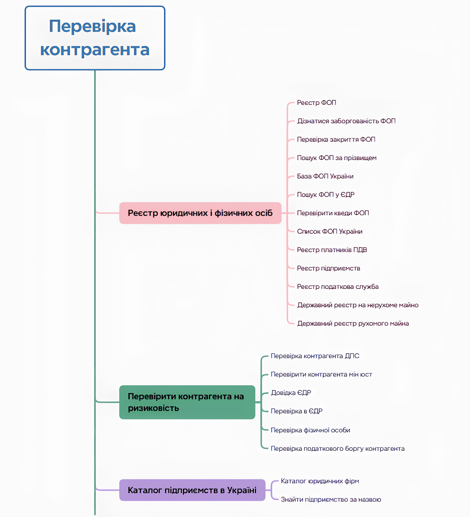 Photo 5 - SEO site audit. Checklist by the company seomarket.