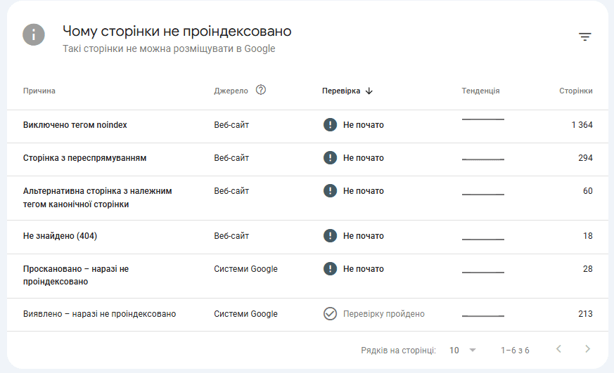 Фото 1 - Як додати сайт у Google Search Console