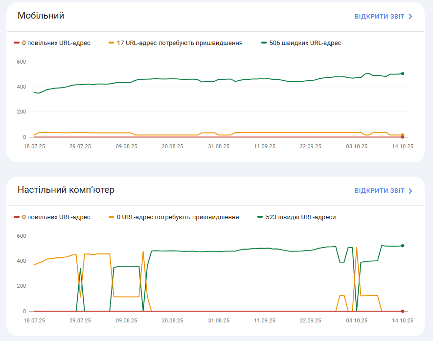 Фото 2 - Як додати сайт у Google Search Console