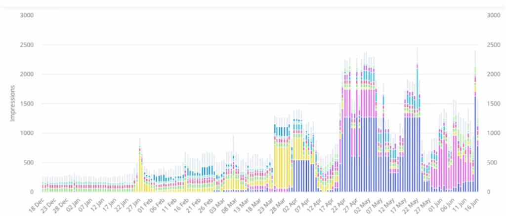 Фото 3 - ASO-продвижение приложения такси и доставки: +86,7% загрузок